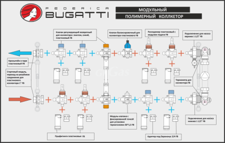 Коллектор модульный в сборе пластиковый Federica Bugatti с 3 выходами